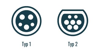 Grafisk bild på hur en typ 1 och typ 2 laddare ser ut. 